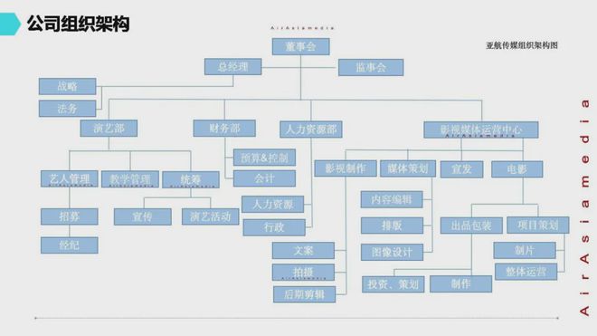 CPA大发彩票中国商业摄影服务机构：亚航传媒（广东）有限公司(图4)