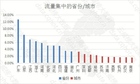 云威榜“重庆互联网+婚纱摄大发彩票影”行业优秀案例分析报告（第1042期）(图4)