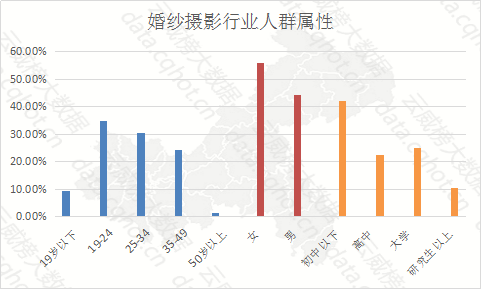 云威榜“重庆互联网+婚纱摄大发彩票影”行业优秀案例分析报告（第1042期）(图3)