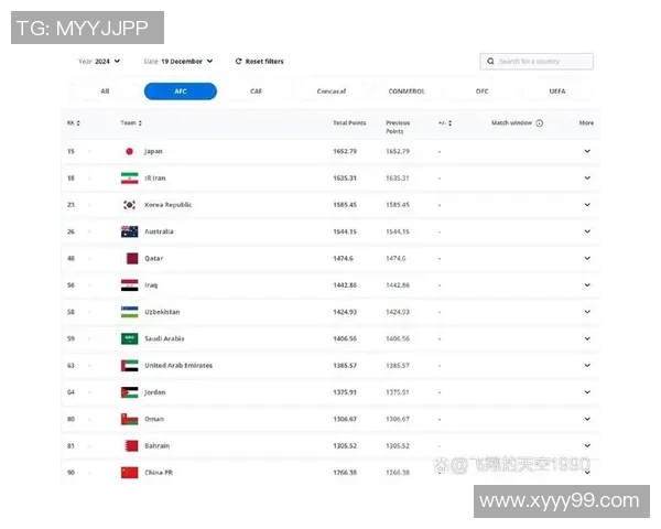 2023年FIFA最新排名揭晓各国足球实力对比分析与展望