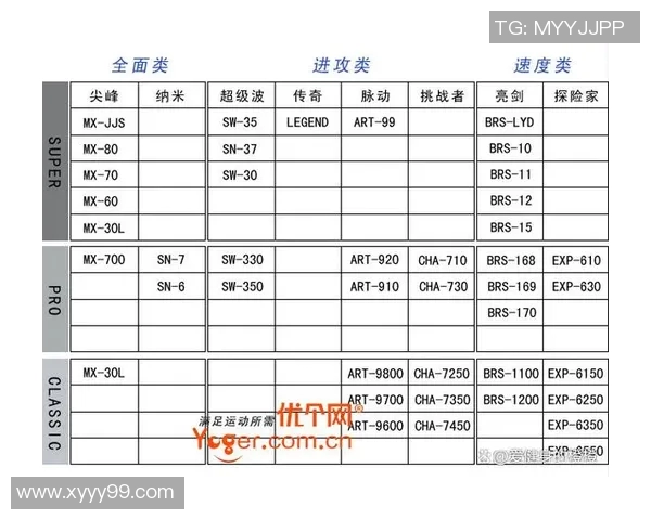 羽毛球拍磅数选择指南如何根据个人水平和打球风格来调整最佳磅数